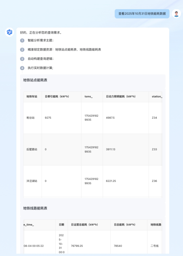 浙江非线数联科技股份有限公司-基于大模型的轨道交通AI数字人智能问数平台-2.png