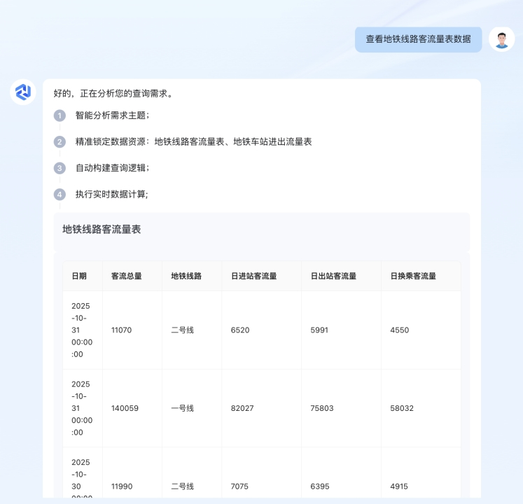 浙江非线数联科技股份有限公司-基于大模型的轨道交通AI数字人智能问数平台-3.png