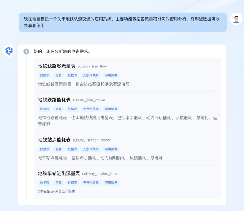 浙江非线数联科技股份有限公司-基于大模型的轨道交通AI数字人智能问数平台-4.png